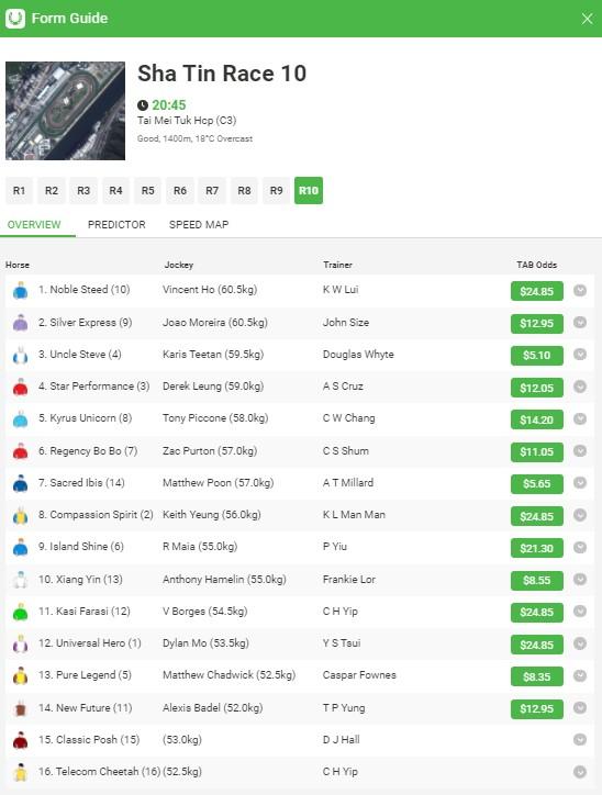 Sha Tin preview