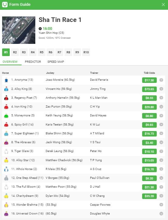 Sha Tin preview