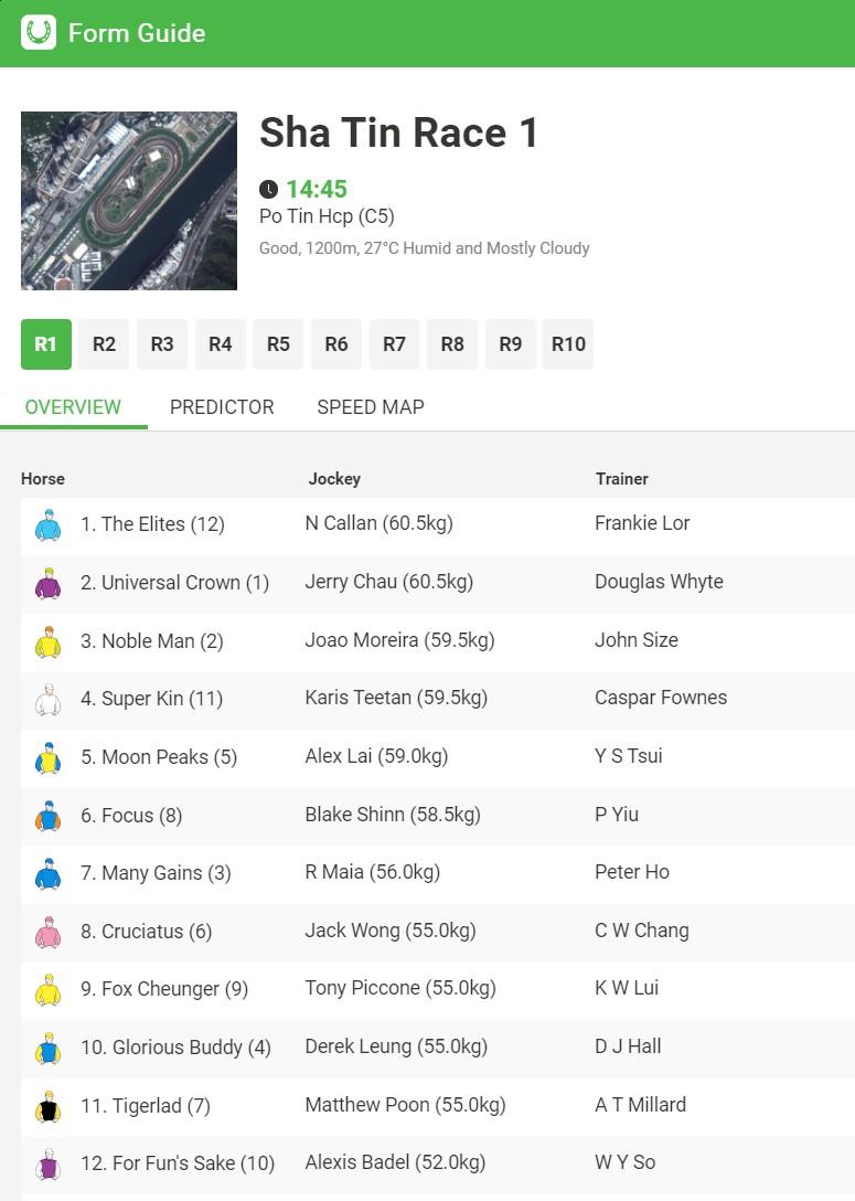 Sha Tin preview