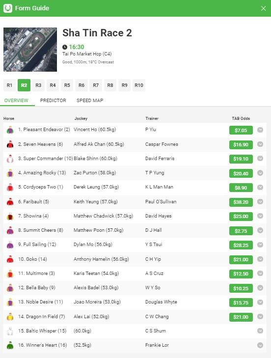 Sha Tin preview