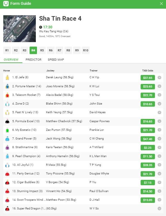 Sha Tin preview