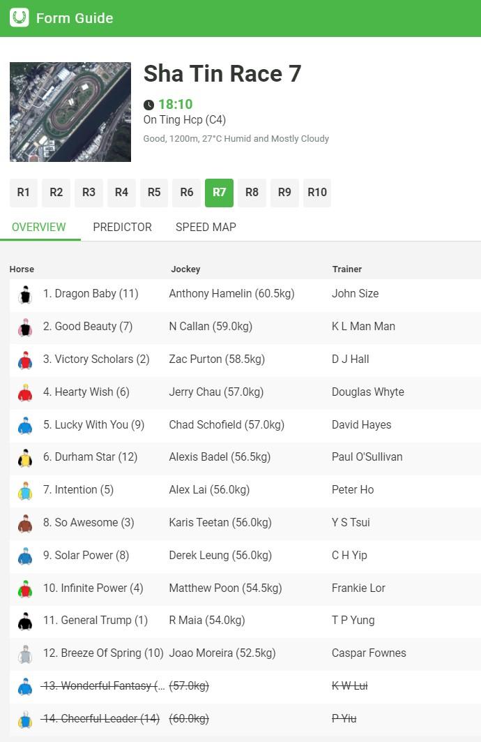 Sha Tin preview