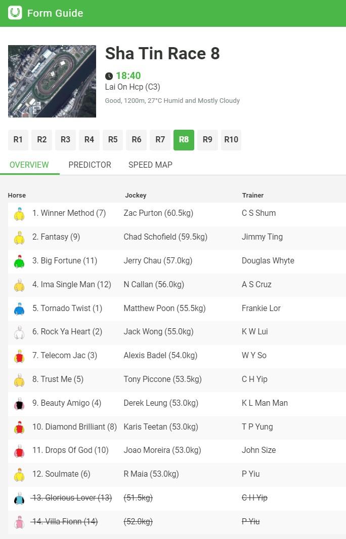 Sha Tin preview