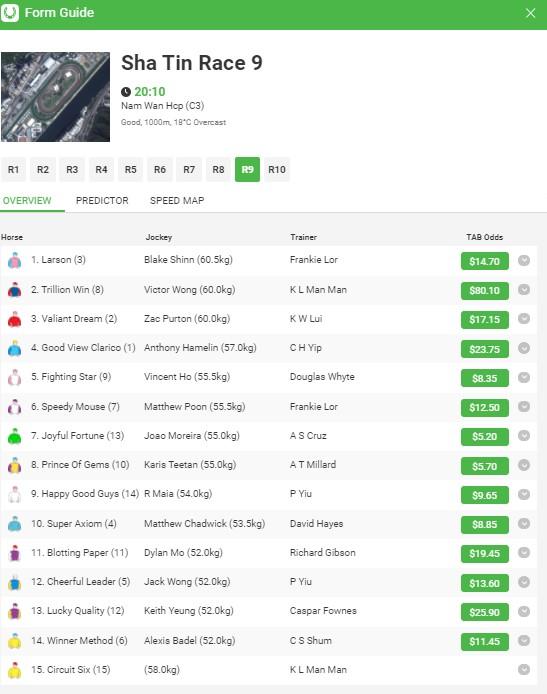 Sha Tin preview