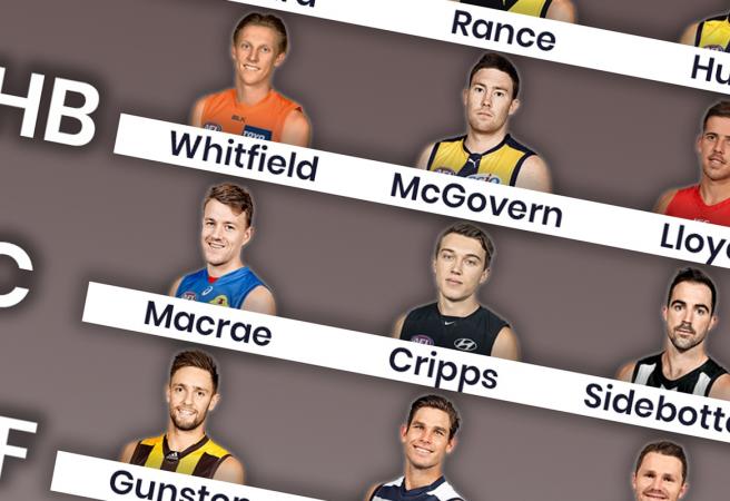 Odds All-Australian Team